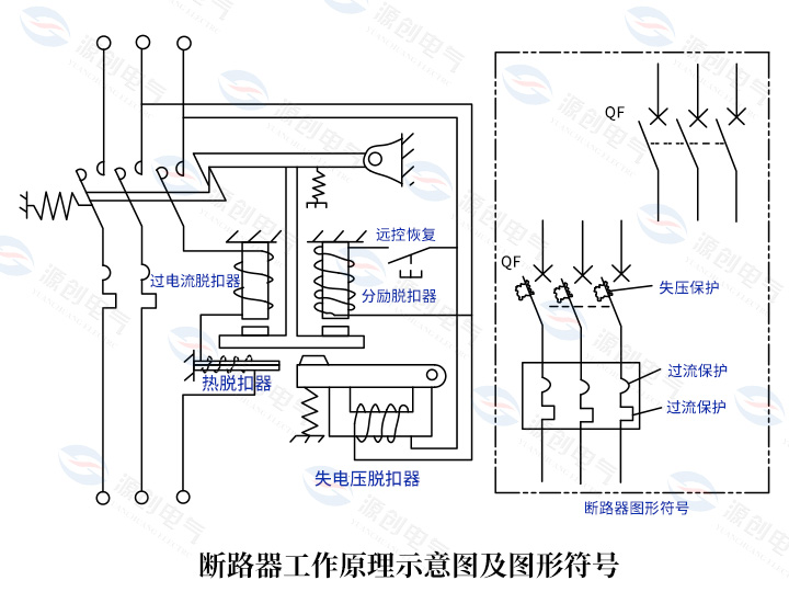 斷路器工作原理示意圖及圖形符號 斷路器工作原理示意圖及圖形符號
