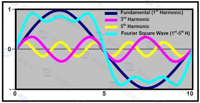 濾波電抗器也是有損耗的,怎么辦? 濾波電抗器也是有損耗的,怎么辦?