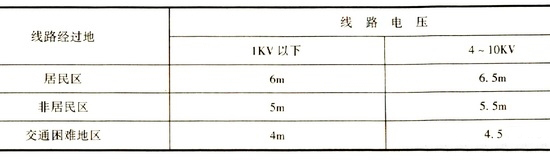 導(dǎo)線(xiàn)與地面的最小距離